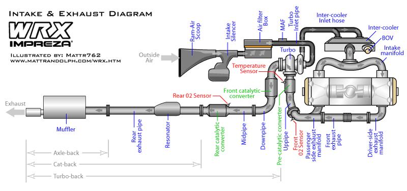 wrx-intake-exhaust-diagram.jpg