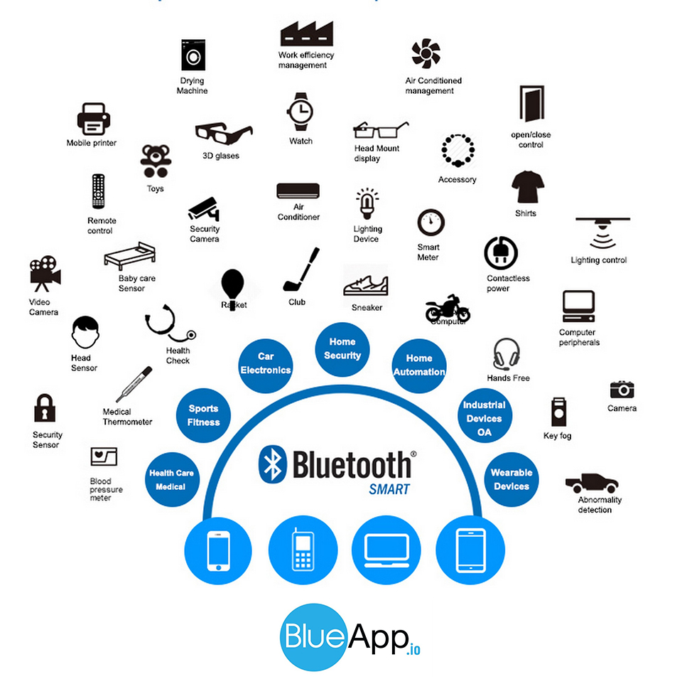 Bluetooth_Smart.jpg