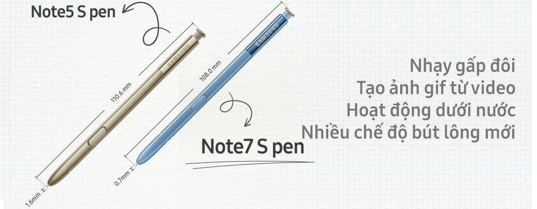 [Infographic] Chi tiết về cây bút Galaxy Note 7: 4096 cấp độ cảm ứng lực, hoạt động dưới nước