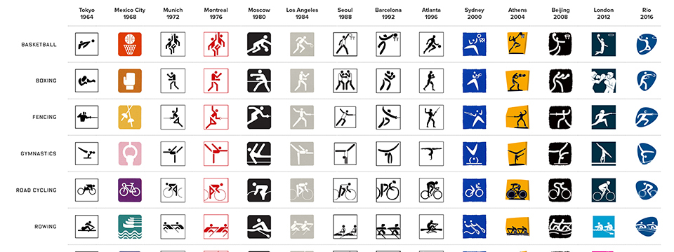 Biểu tượng các môn thể thao Olympic thay đổi như thế nào qua thời gian?