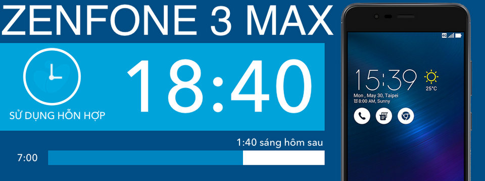 Đánh giá chi tiết thời lượng pin Asus Zenfone 3 Max: thấp hơn đáng kể so với Zenfone Max