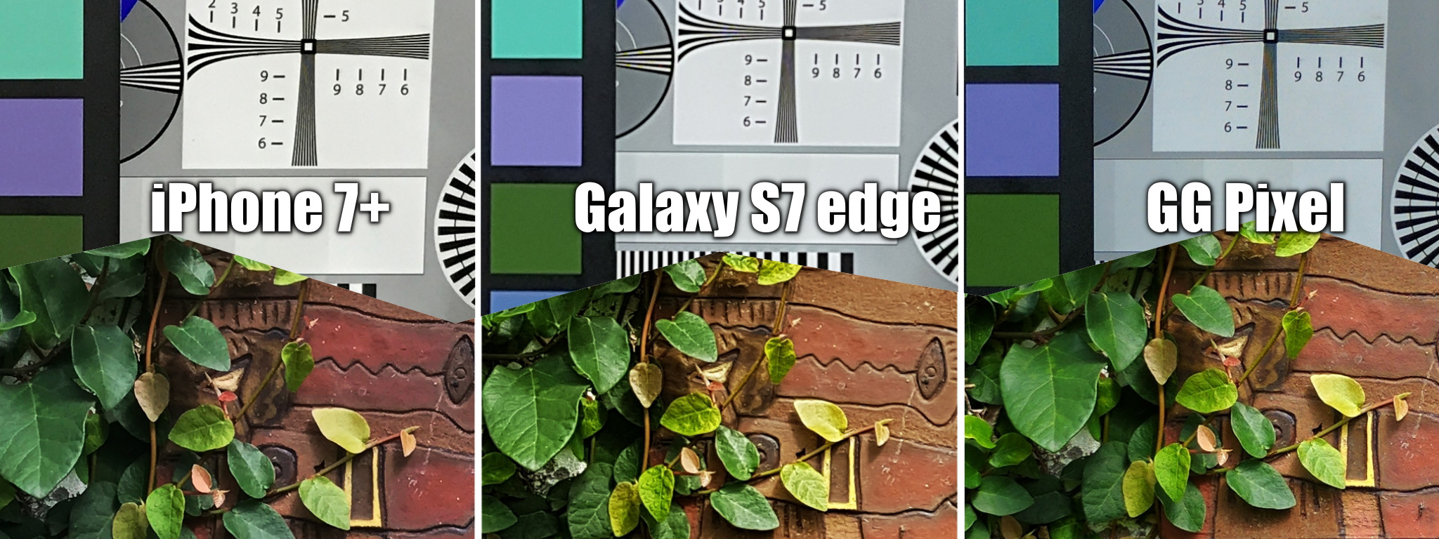 So sánh Camera GG Pixel - Galaxy S7e - iPhone 7 Plus: Tổng thể thì GG Pixel chưa hẳn là tốt nhất