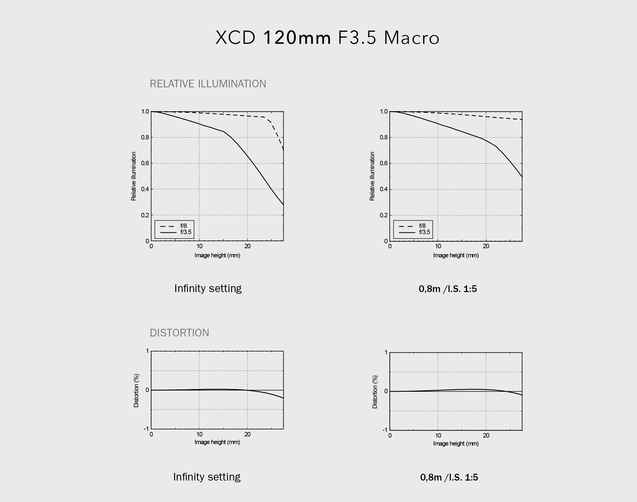 X1D_Sensor_XCD120_5 MTF_2.jpg