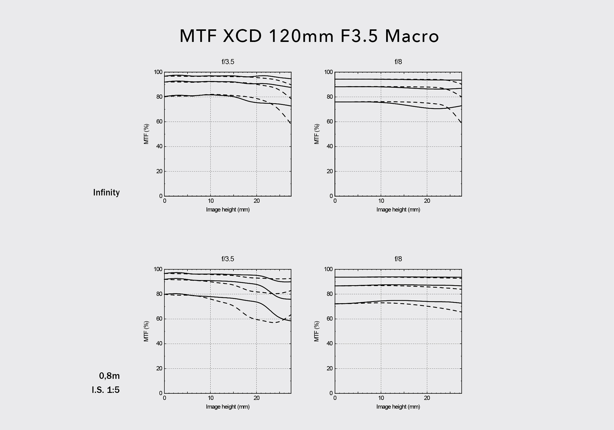 X1D_Sensor_XCD120_5 MTF.jpg