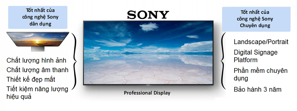 [QC] Sony đánh dấu sự trở lại trên thị trường thiết bị chuyên dụng