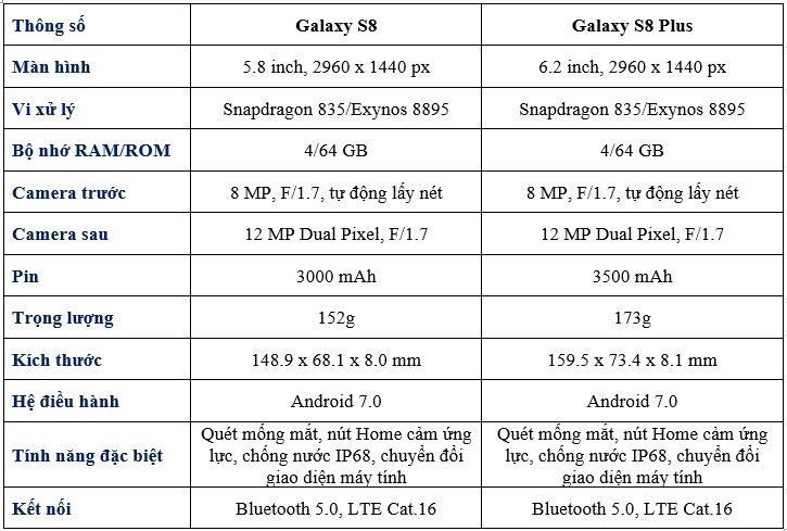 Tổng hợp mọi thứ về Galaxy S8 và S8+